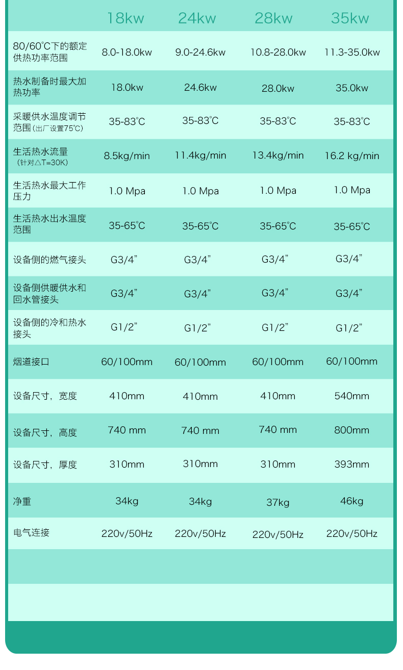 长沙采暖丨长沙地暖丨长沙宏远暖通丨长沙暖气丨德国威能代理商丨湖南三菱电机代理商丨长沙明装采暖丨长沙中央空调