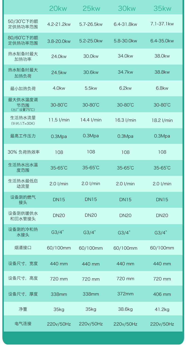 长沙采暖丨长沙地暖丨长沙宏远暖通丨长沙暖气丨德国威能代理商丨湖南三菱电机代理商丨长沙明装采暖丨长沙中央空调
