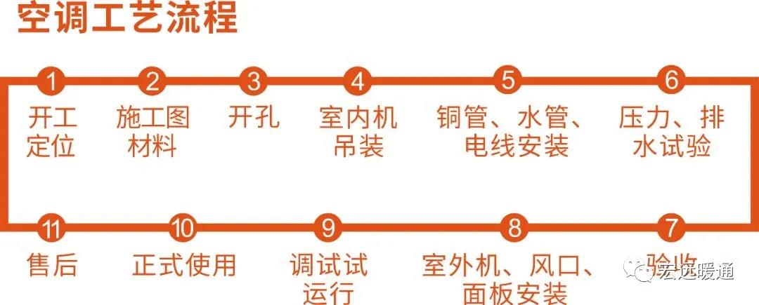 长沙采暖丨长沙地暖丨长沙宏远暖通丨长沙暖气丨德国威能代理商丨湖南三菱电机代理商丨长沙明装采暖丨长沙中央空调