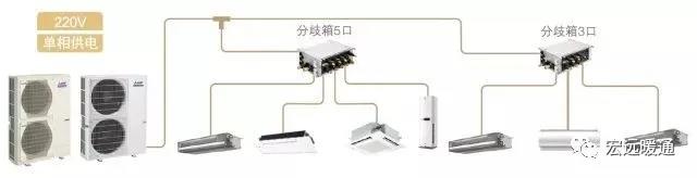 长沙采暖丨长沙地暖丨长沙宏远暖通丨长沙暖气丨德国威能代理商丨湖南三菱电机代理商丨长沙明装采暖丨长沙中央空调 长沙采暖丨长沙地暖丨长沙宏远暖通丨长沙暖气丨德国威能代理商丨湖南三菱电机代理商丨长沙明装采暖丨长沙中央空调